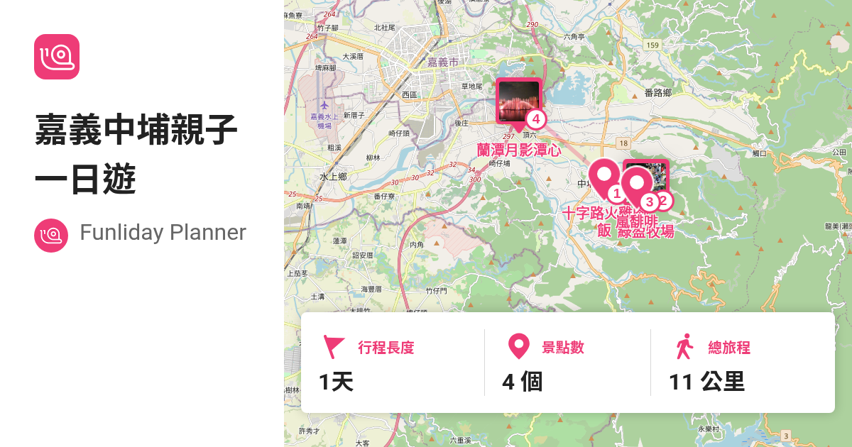 [遊記]Funliday旅遊攻略-嘉義中埔綠盈牧場