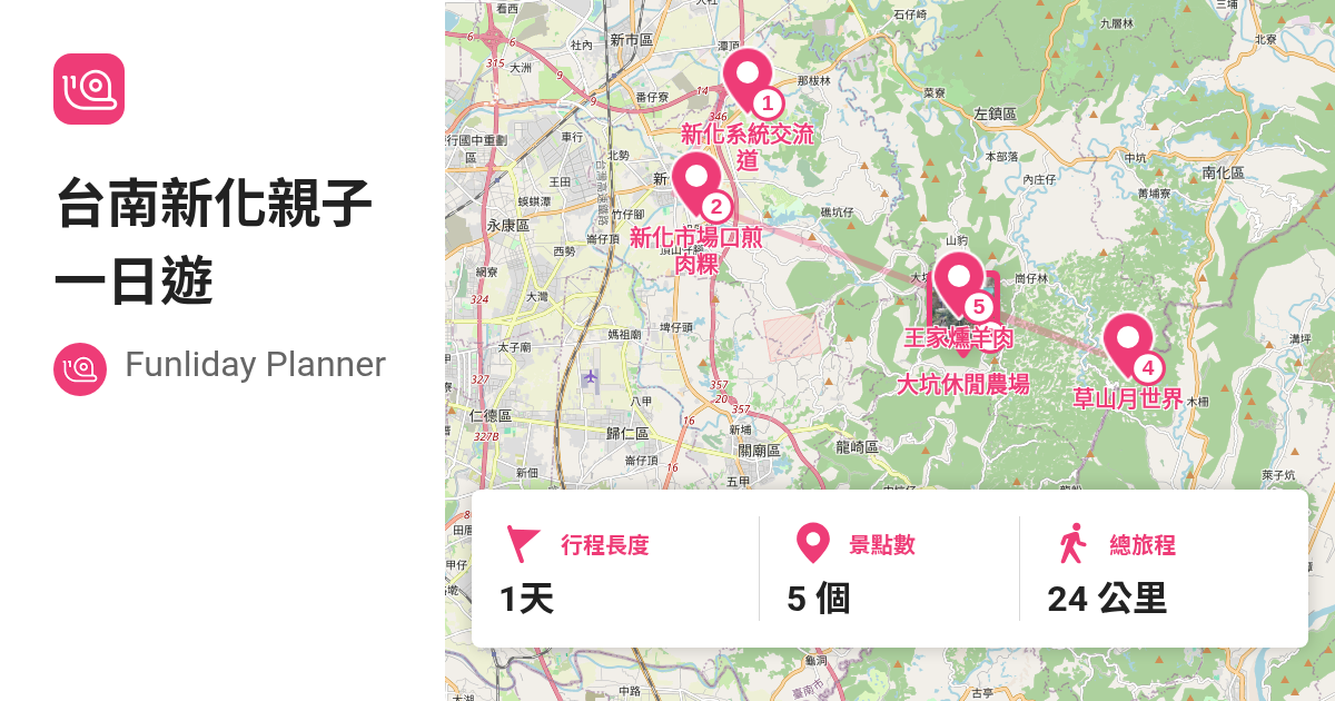 [遊記]Funliday旅遊攻略-台南新化大坑休聞農場