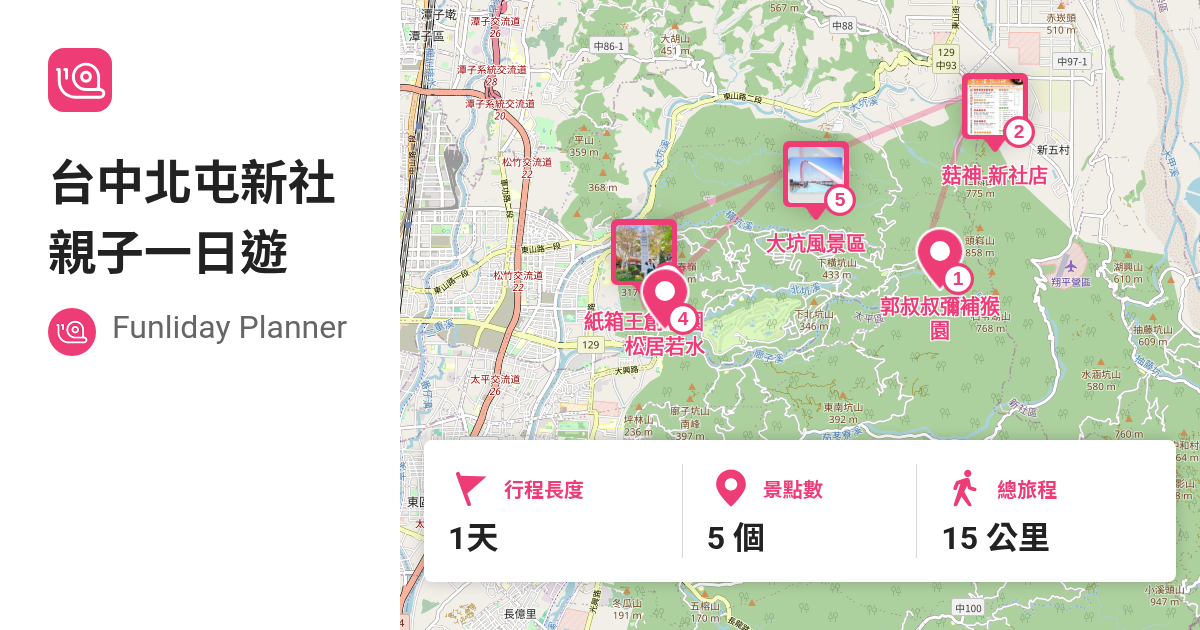 [食遊]兒童節必備 - 豐原/北屯親子必玩景點