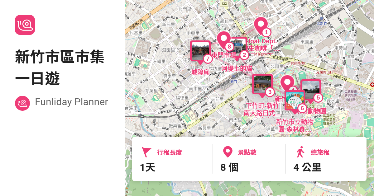 [遊記] Funliday旅遊攻略-新竹文青市集/文創園區