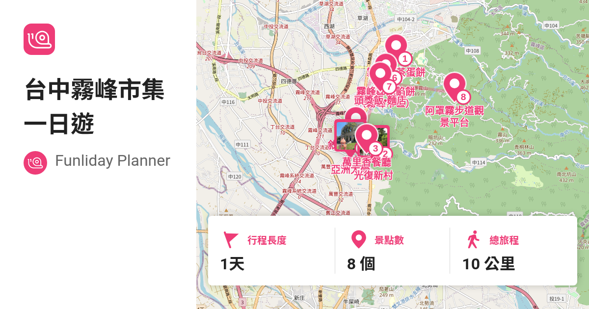 [遊記] Funliday旅遊攻略-光復新村青創市集