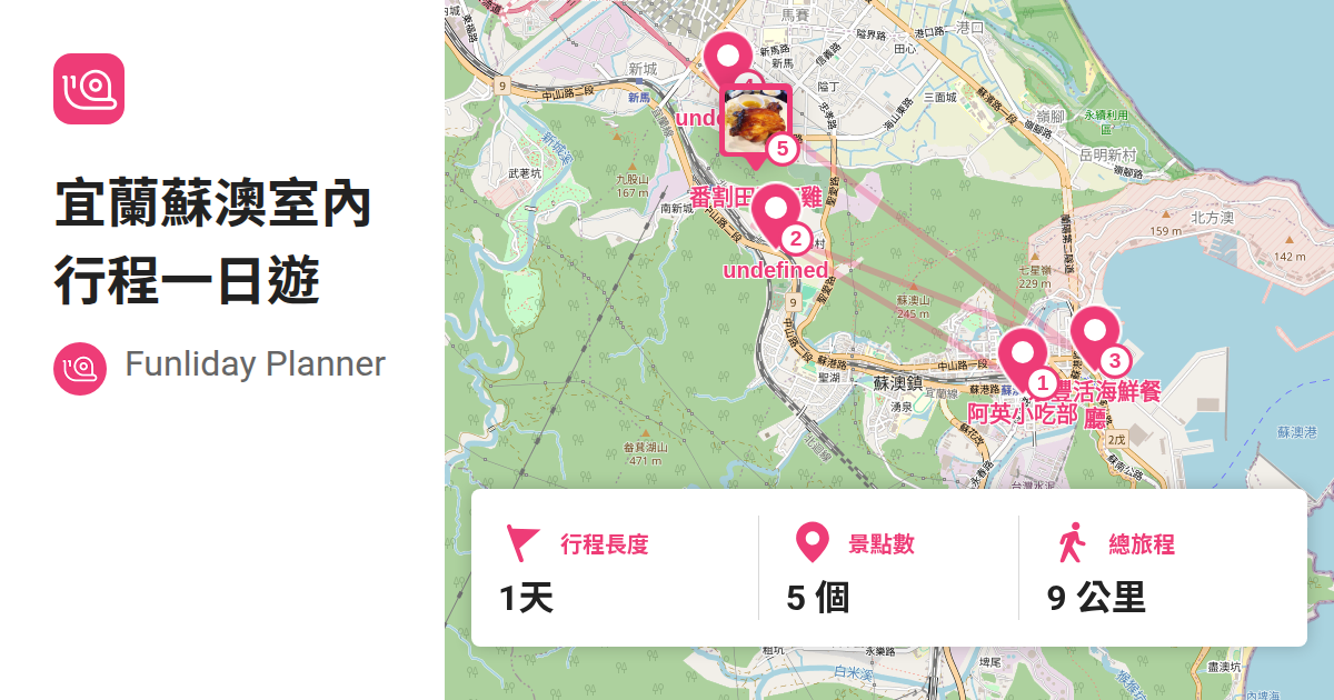 [遊記]Funliday旅遊功略-計程車博物館