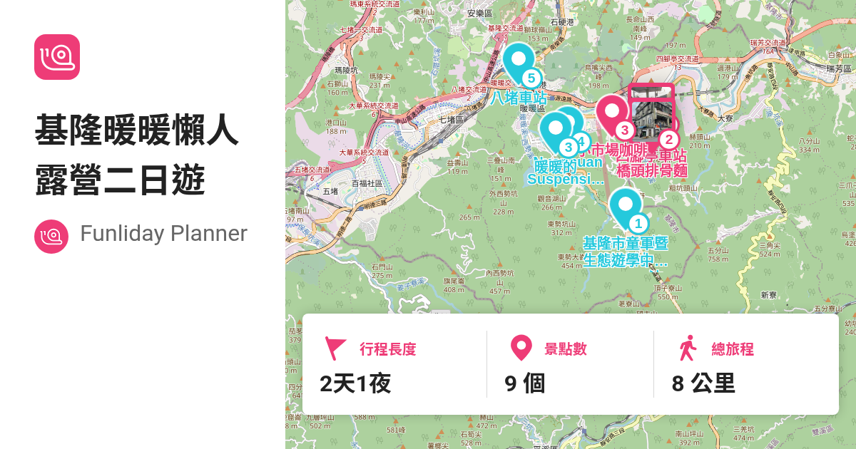 [遊記]Funliday旅遊功略-暖暖拉波波村豪華露營