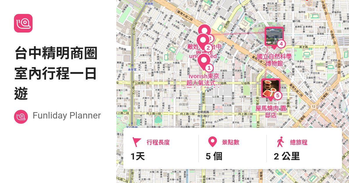 [遊記]Funliday旅遊功略-中部雨天備案景點