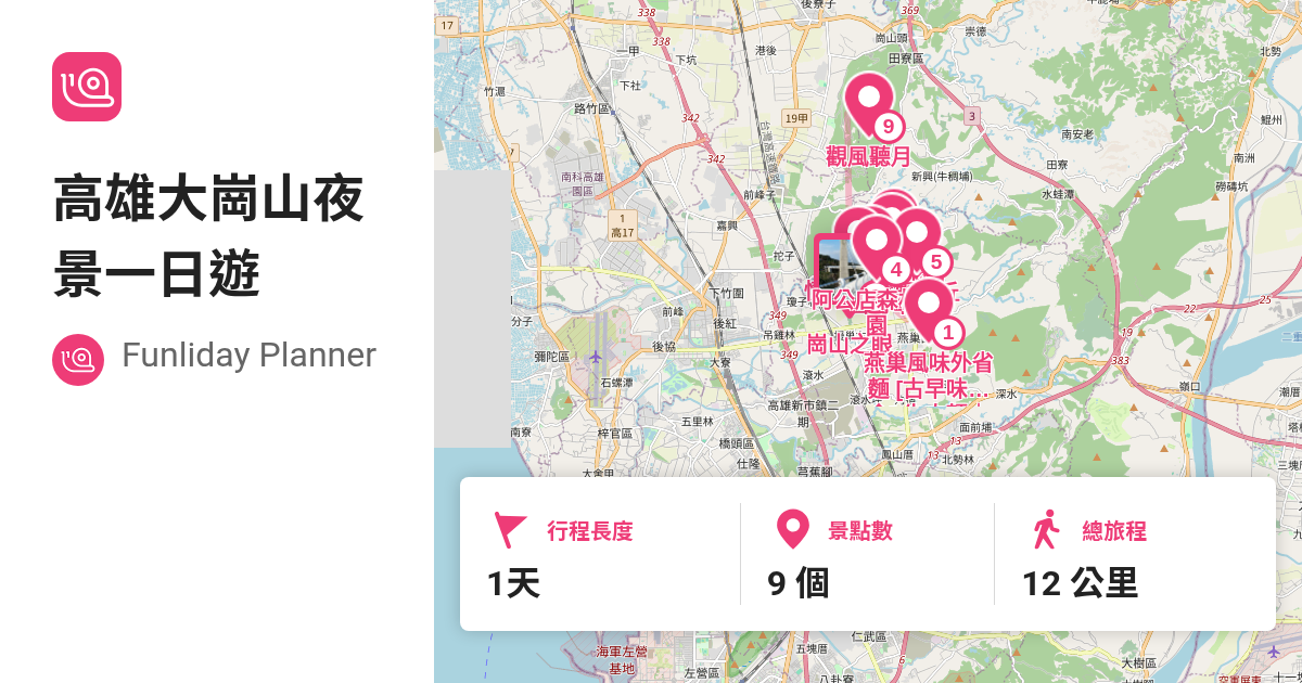 [遊記]Funliday旅遊攻略-2022高雄約會勝地推薦